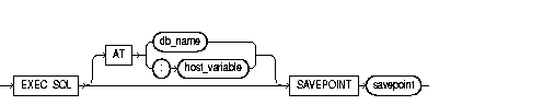 Text description of savep.gif follows