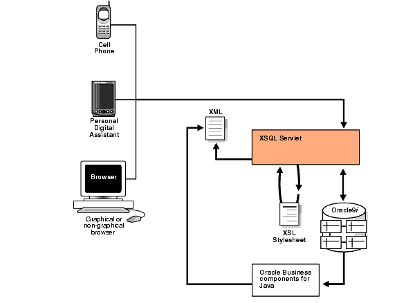 Text description of adxml086.gif follows