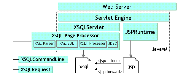 Text description of xsql5.gif follows