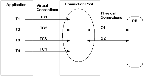 Text description of connecti.gif follows.