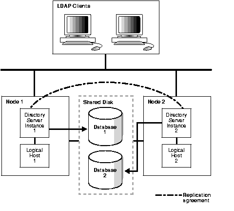 Text description of oidag043.gif follows