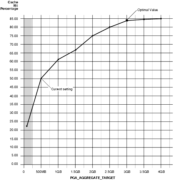 Text description of memory3.gif follows