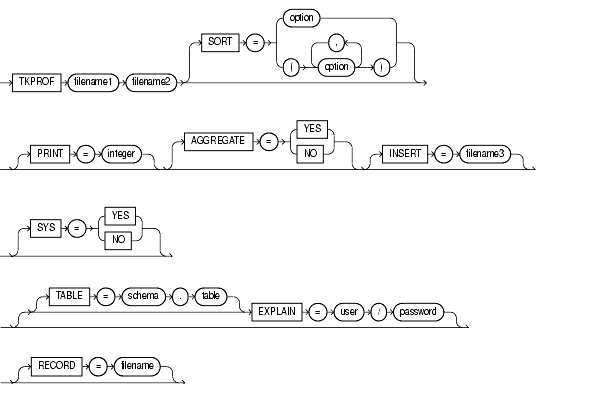 Text description of sqltracea.gif follows