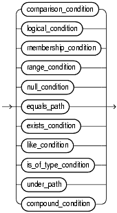 Text description of conditions8.gif follows