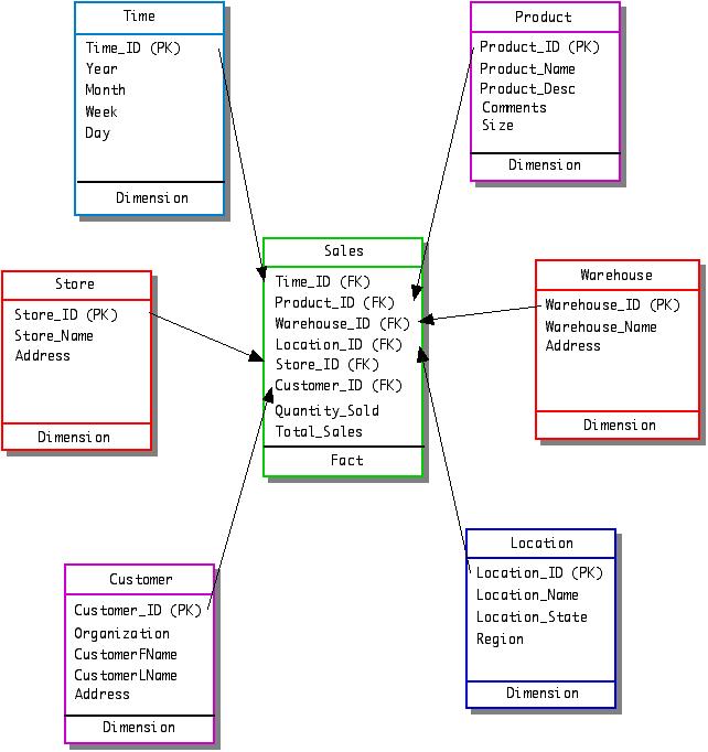 myASS_SCHEMA