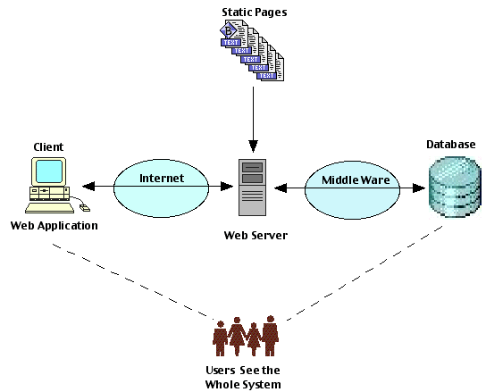 myWebAppModel