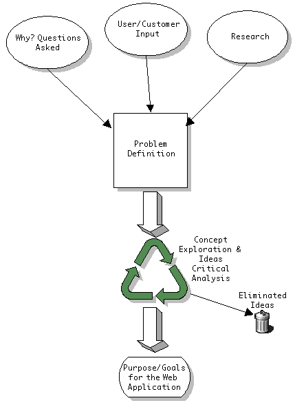 myWebPlanningProcess