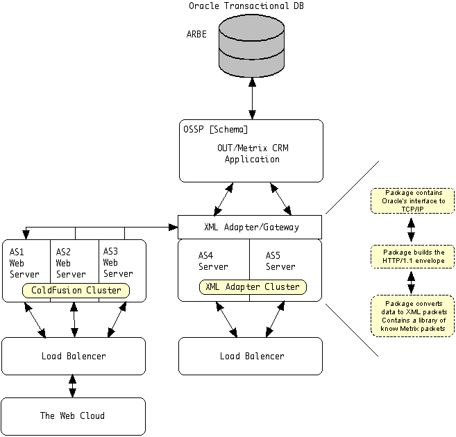 myXML_AdapterSystem