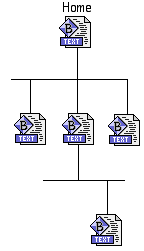 mySiteStructure