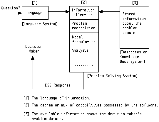 myConceptual_Struct_DSS