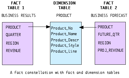 myFact_Constellation