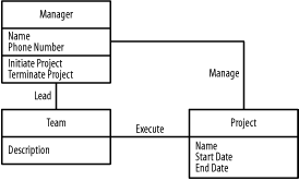 myUML_MangersProjectsTeams