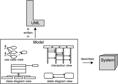 myUML_Model_System