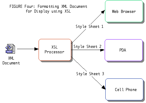 myXML_Formatting_Using_XSL